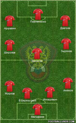 Russia 4-1-2-3 football formation