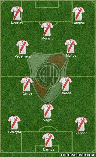 River Plate football formation