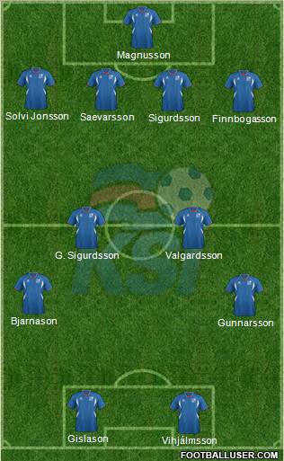 Iceland 4-2-2-2 football formation