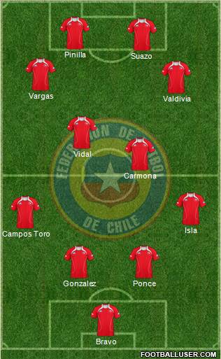 Chile 4-3-2-1 football formation