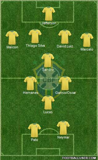 Brazil 4-3-1-2 football formation