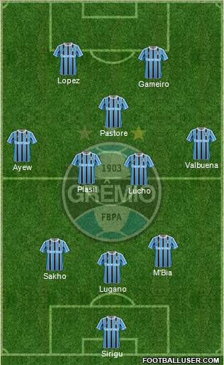 Grêmio FBPA 3-5-2 football formation