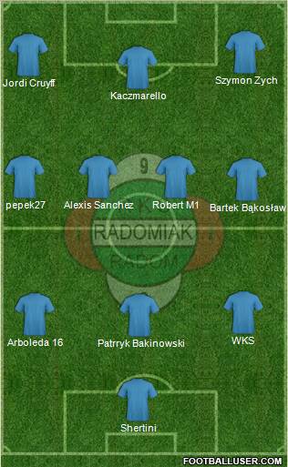 Radomiak Radom 3-4-3 football formation