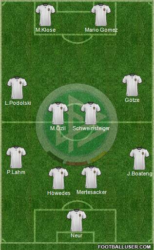 Germany 4-2-2-2 football formation