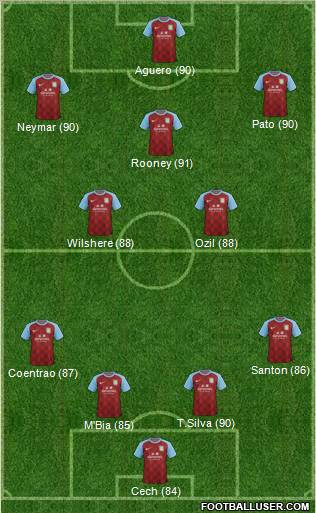 Aston Villa 4-2-4 football formation