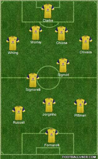 Oxford United 4-2-3-1 football formation