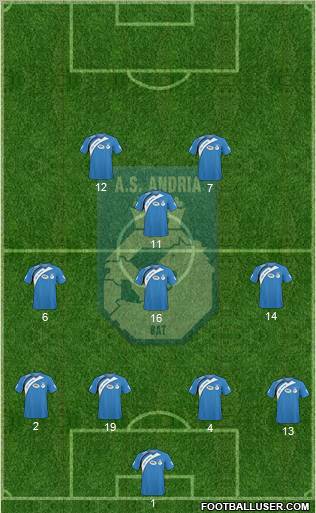 Andria Bat 4-3-1-2 football formation