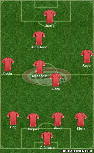 Austria football formation