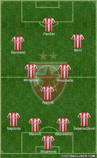 FK Crvena zvezda - Team