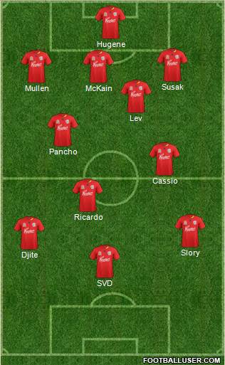 Adelaide United FC 3-4-2-1 football formation