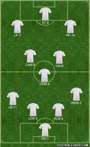 Championship Manager Team 4-3-3 football formation