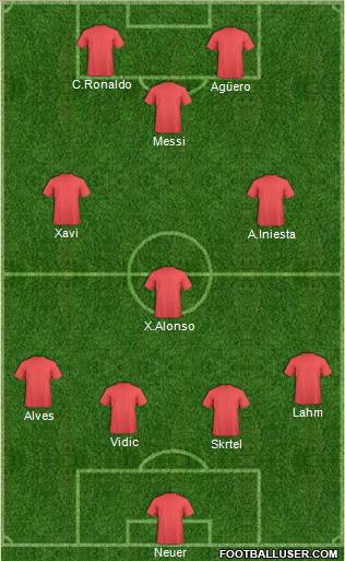 Champions League Team 4-1-2-3 football formation