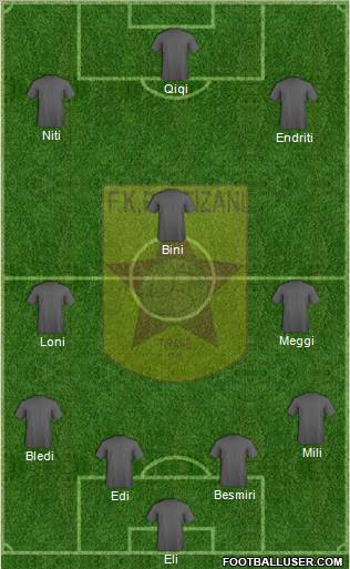 KF Partizani Tiranë 4-2-1-3 football formation