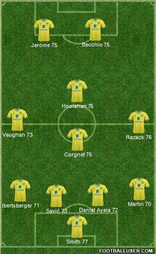 Norwich City football formation