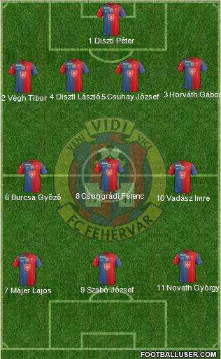 FC Fehérvár 4-3-3 football formation