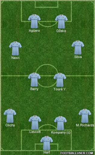 Manchester City