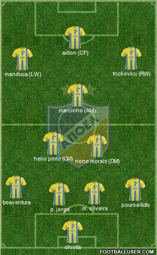 APOEL Nicosia 4-3-3 football formation