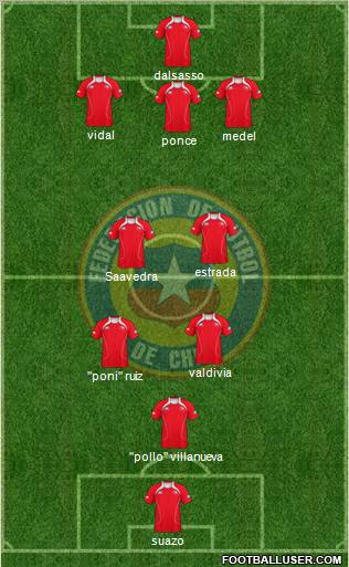 Chile 3-4-2-1 football formation