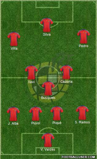 España 4-3-3 fútbol