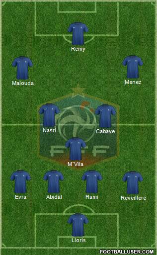 Francia 4-3-3 fútbol de formación