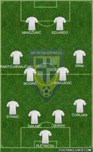 NK Inter (Z) 4-3-3 football formation