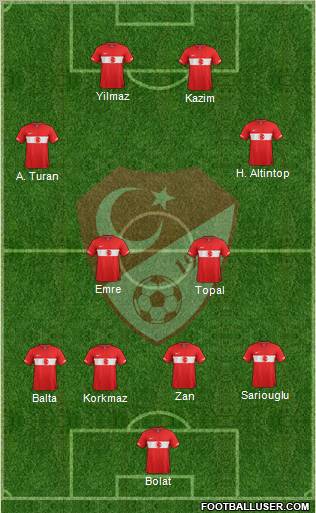 Turquía 4-4-2 fútbol de formación