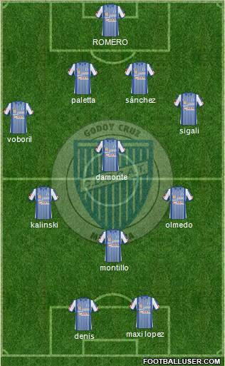 Godoy Cruz Antonio Tomba 3-5-1-1 football formation