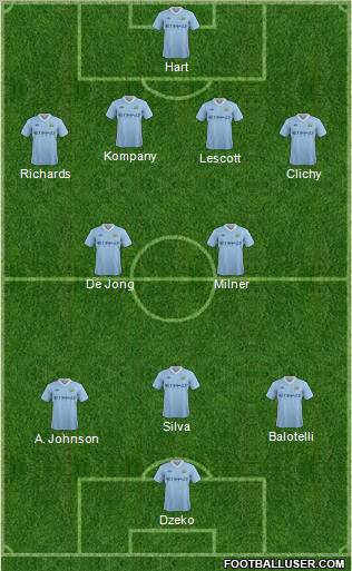 Manchester City 4-2-3-1 football formation