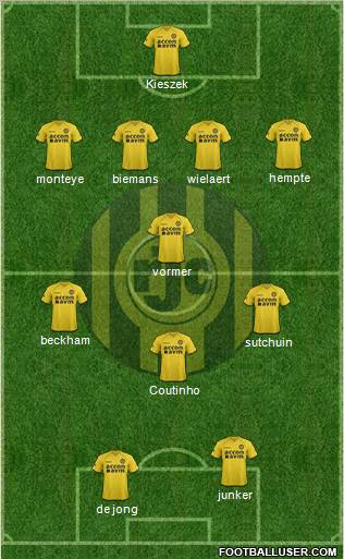 Roda JC 4-3-3 football formation
