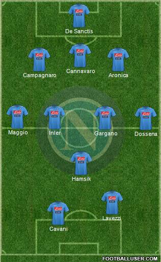 Napoli 3-4-1-2 football formation