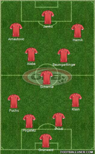 Austria football formation