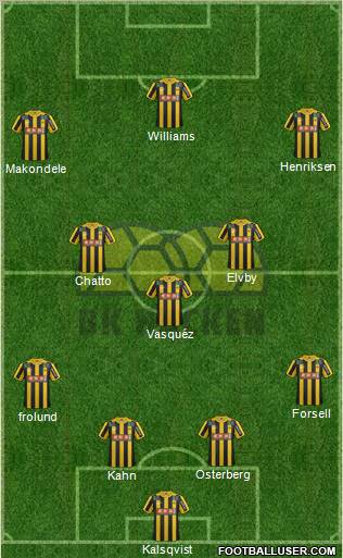 BK Häcken 4-3-3 football formation