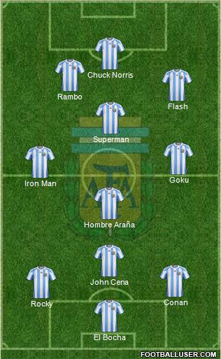 Argentina 3-4-3 football formation
