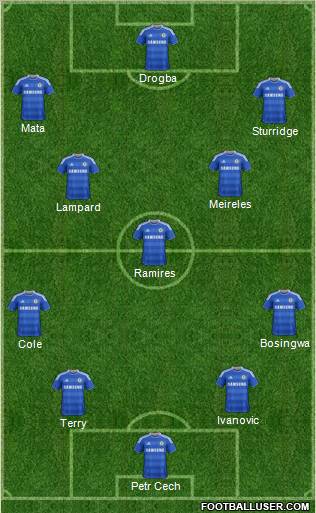 Chelsea vs Everton - Starting Line up