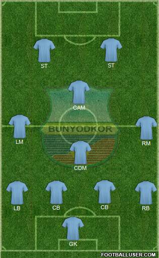 FC Bunyodkor Toshkent 4-1-2-3 football formation
