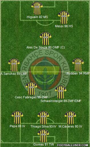 Fenerbahçe SK 3-4-1-2 football formation