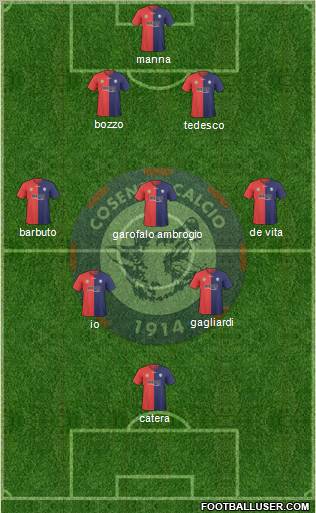 Cosenza 1914 3-4-2-1 football formation