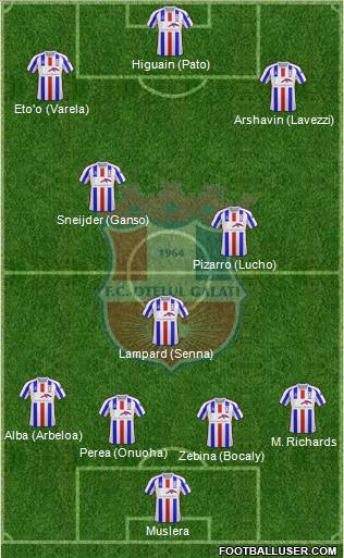 FC Otelul Galati 4-3-3 football formation