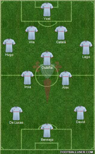 R.C. Celta S.A.D. 4-3-3 football formation