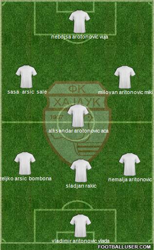 FK Hajduk Lion Beograd 4-2-1-3 football formation