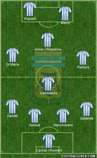 Argentina 4-4-2 football formation