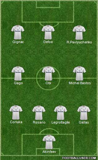 Tottenham Hotspur football formation