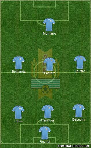 Uruguay football formation