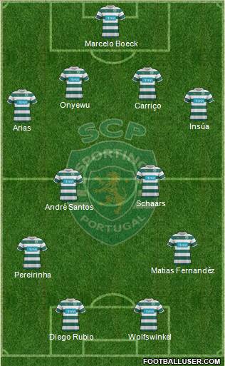 Sporting Clube de Portugal - SAD 3-4-3 football formation