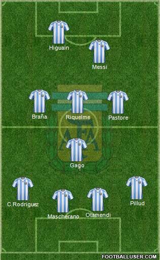 Argentina 4-1-3-2 football formation