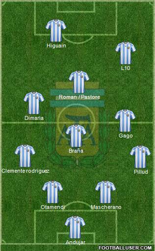 Argentina football formation
