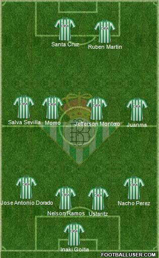 Real Betis B., S.A.D. 4-5-1 football formation