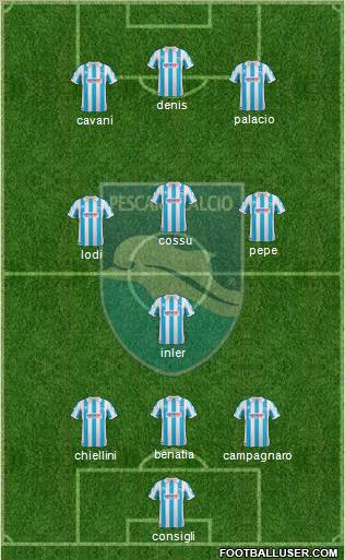 Pescara 3-4-3 football formation