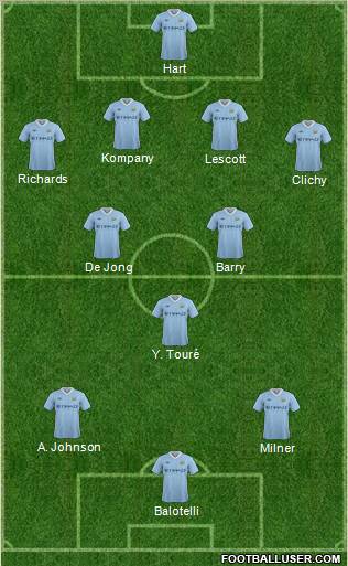 Manchester City 4-3-3 football formation