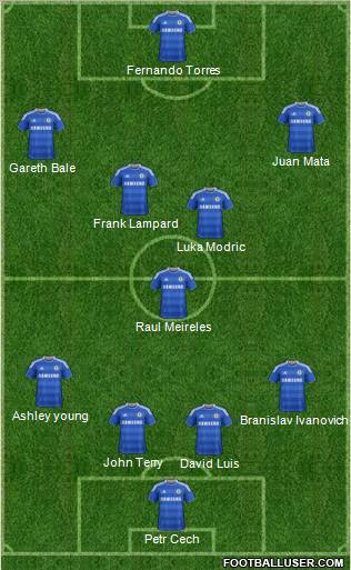 Chelsea 4-5-1 football formation